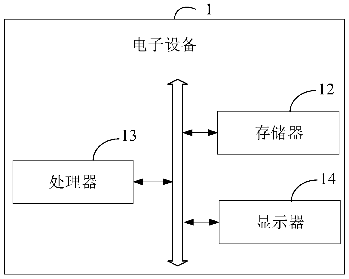 Interface test environment management method and device, electronic equipment and storage medium