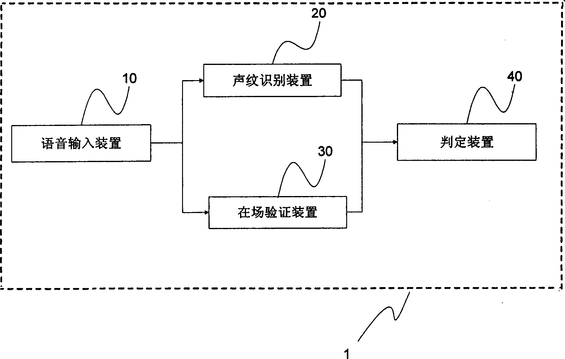 Voice-print authentication device and method of authenticating people presence