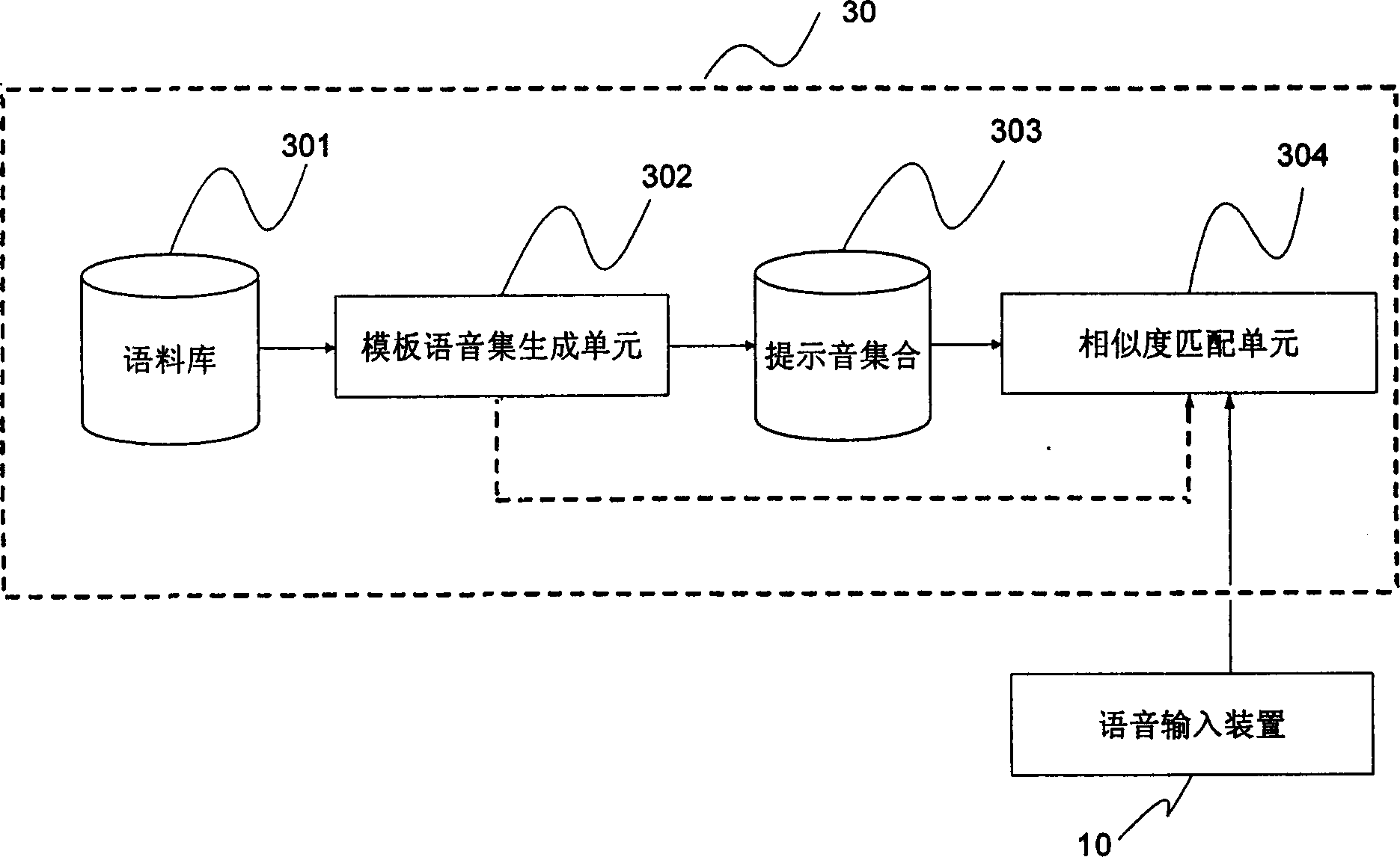 Voice-print authentication device and method of authenticating people presence