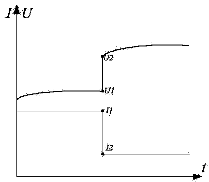 Direct current resistance measuring method for electric vehicle battery pack