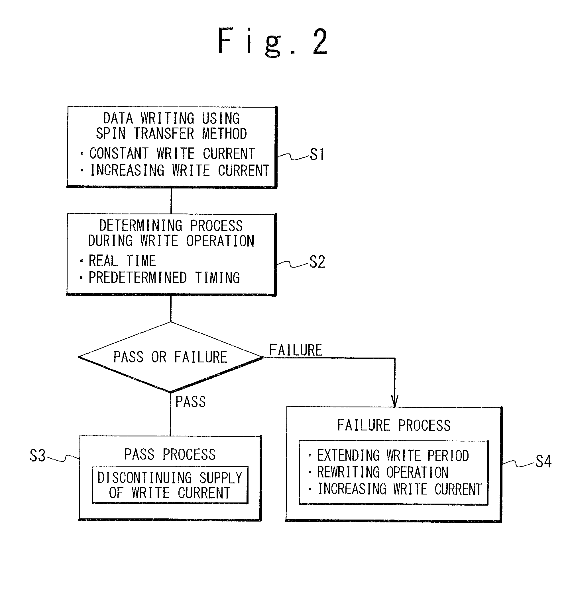 Magnetic random access memory and operation method thereof