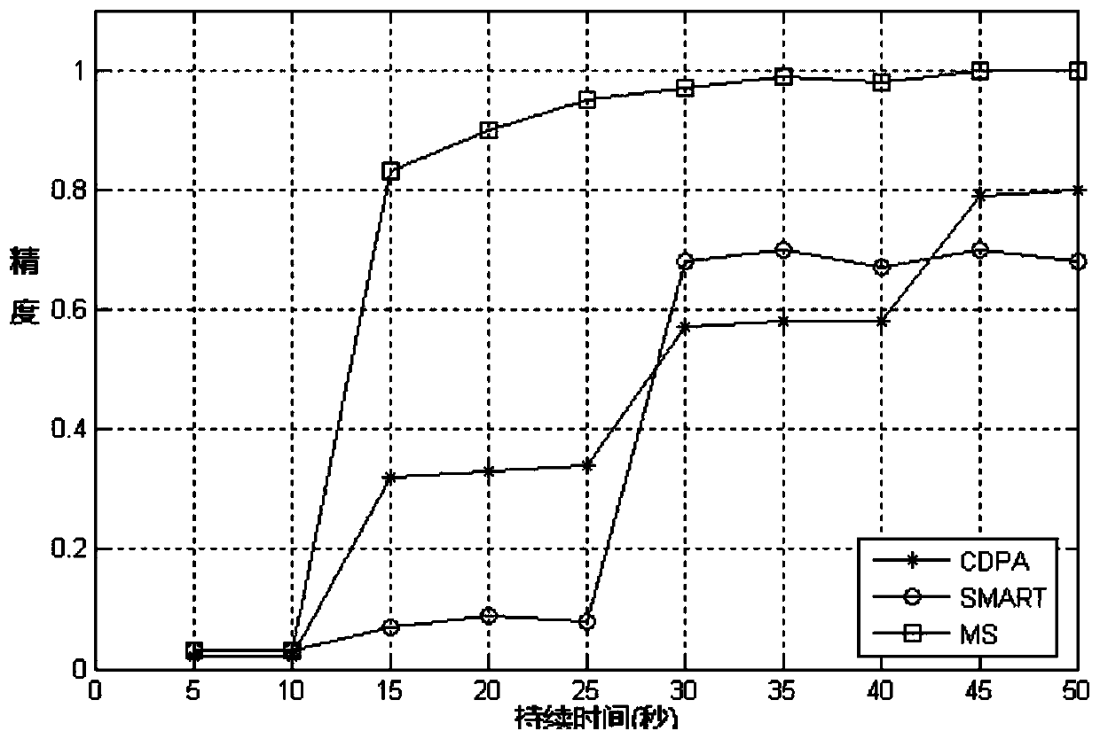 A privacy protection method for homomorphic encryption in wireless sensor networks