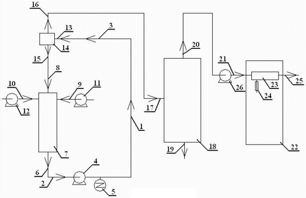 A treatment device and method for organic silicon waste liquid