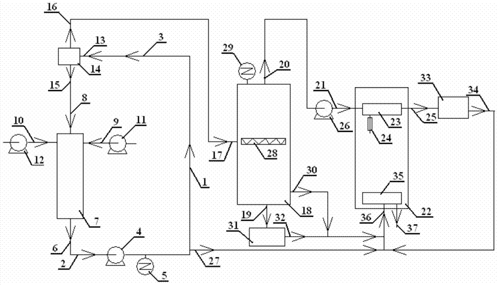 A treatment device and method for organic silicon waste liquid