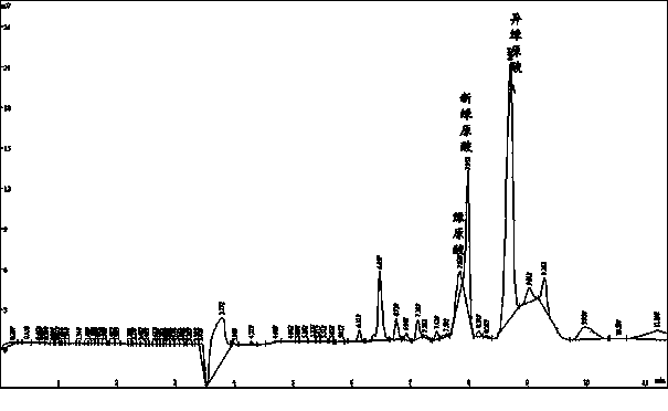 Preparation method of broadleaf holly leaf powder