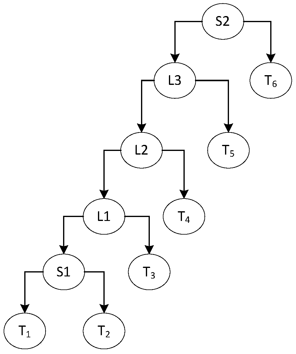 Memory management method and system