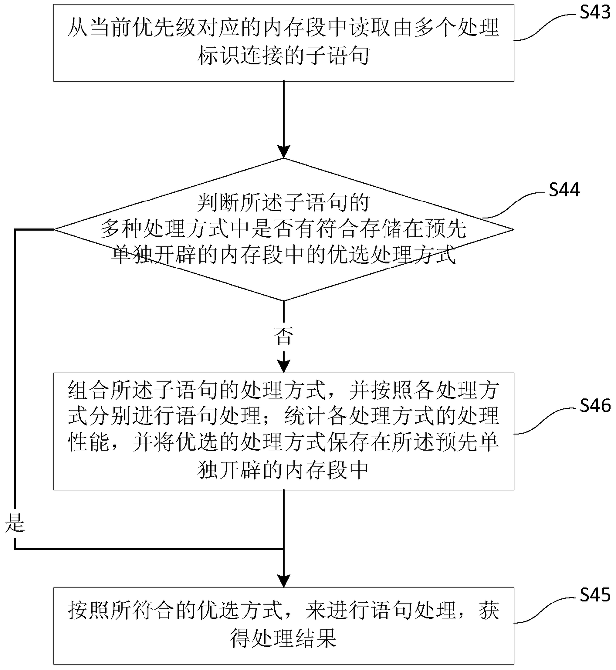 Memory management method and system