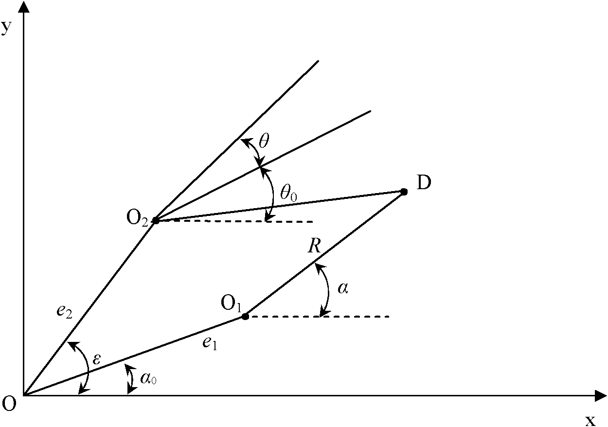 Method for eliminating influence of vibration over measurement of incremental optical encoder