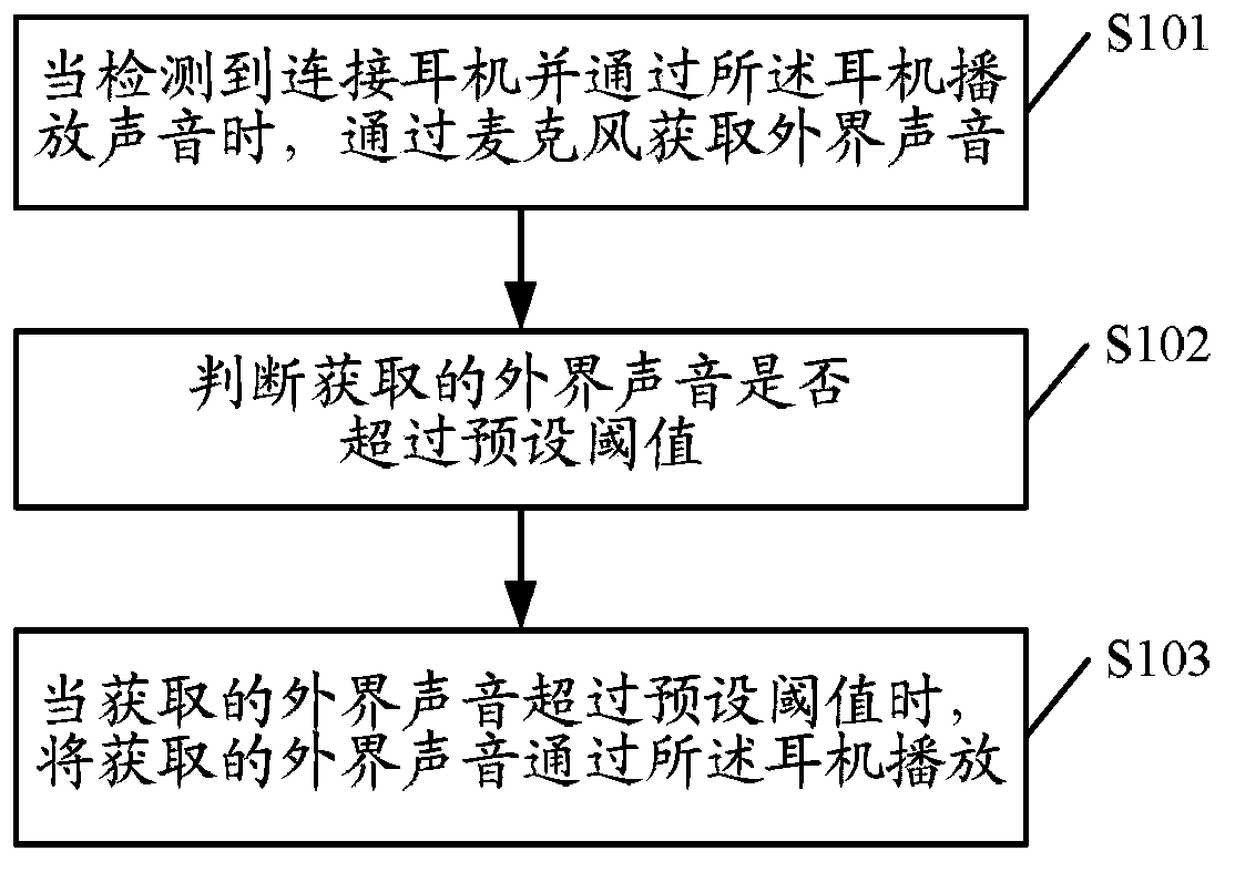 Method and device for offering voice