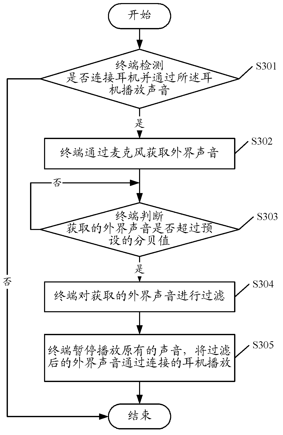 Method and device for offering voice