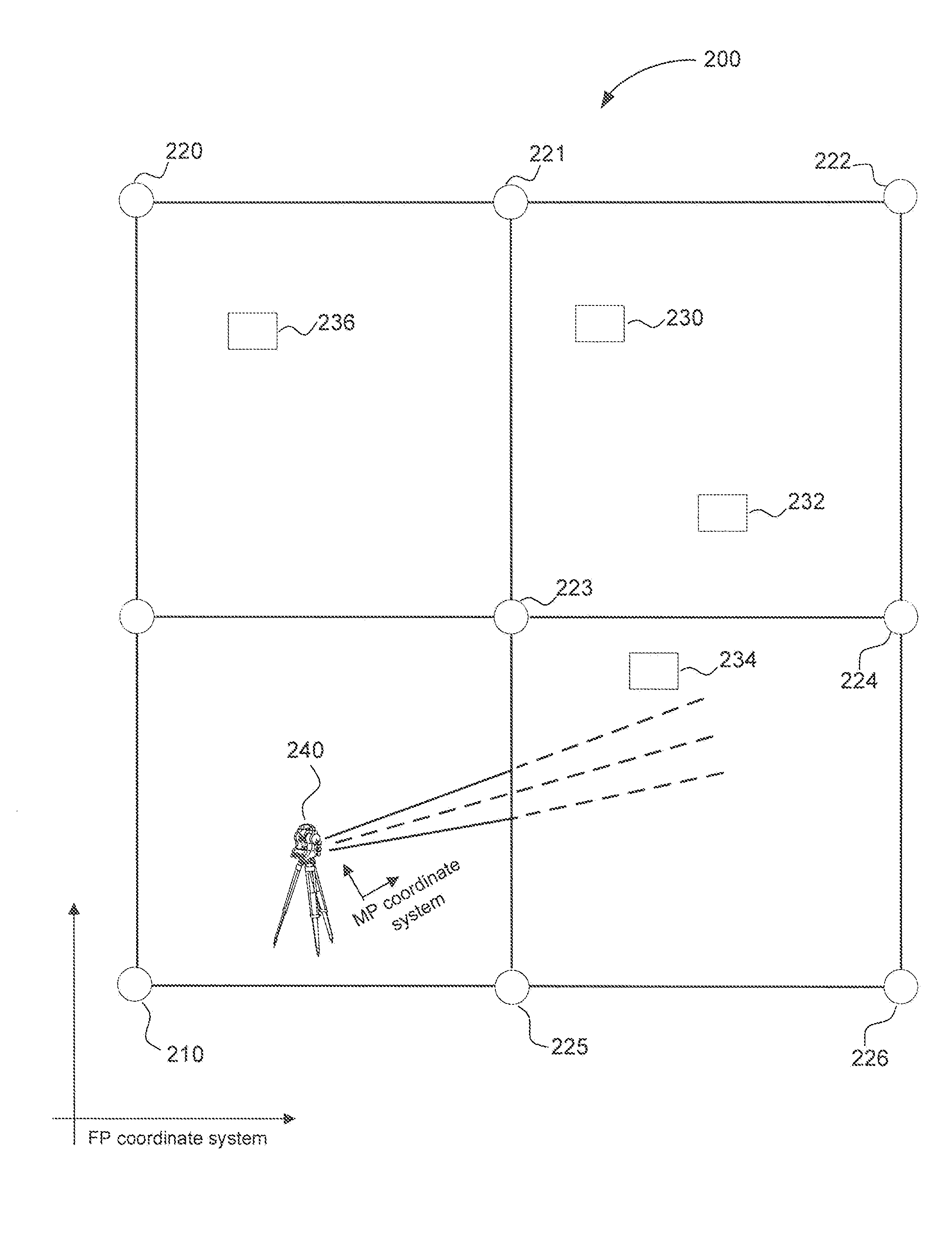 Method and apparatus for assigning measuring points to a set of fixed points