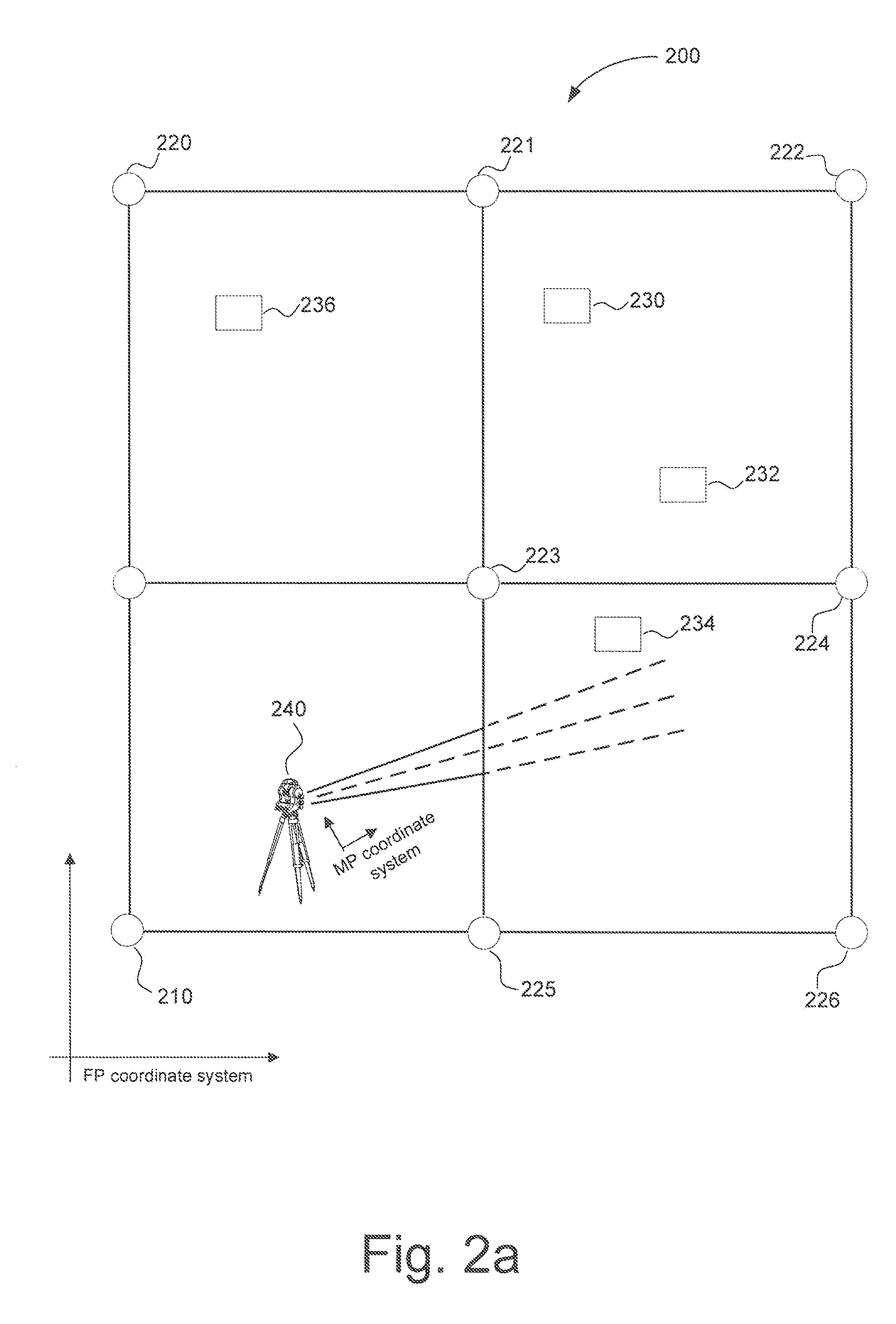 Method and apparatus for assigning measuring points to a set of fixed points