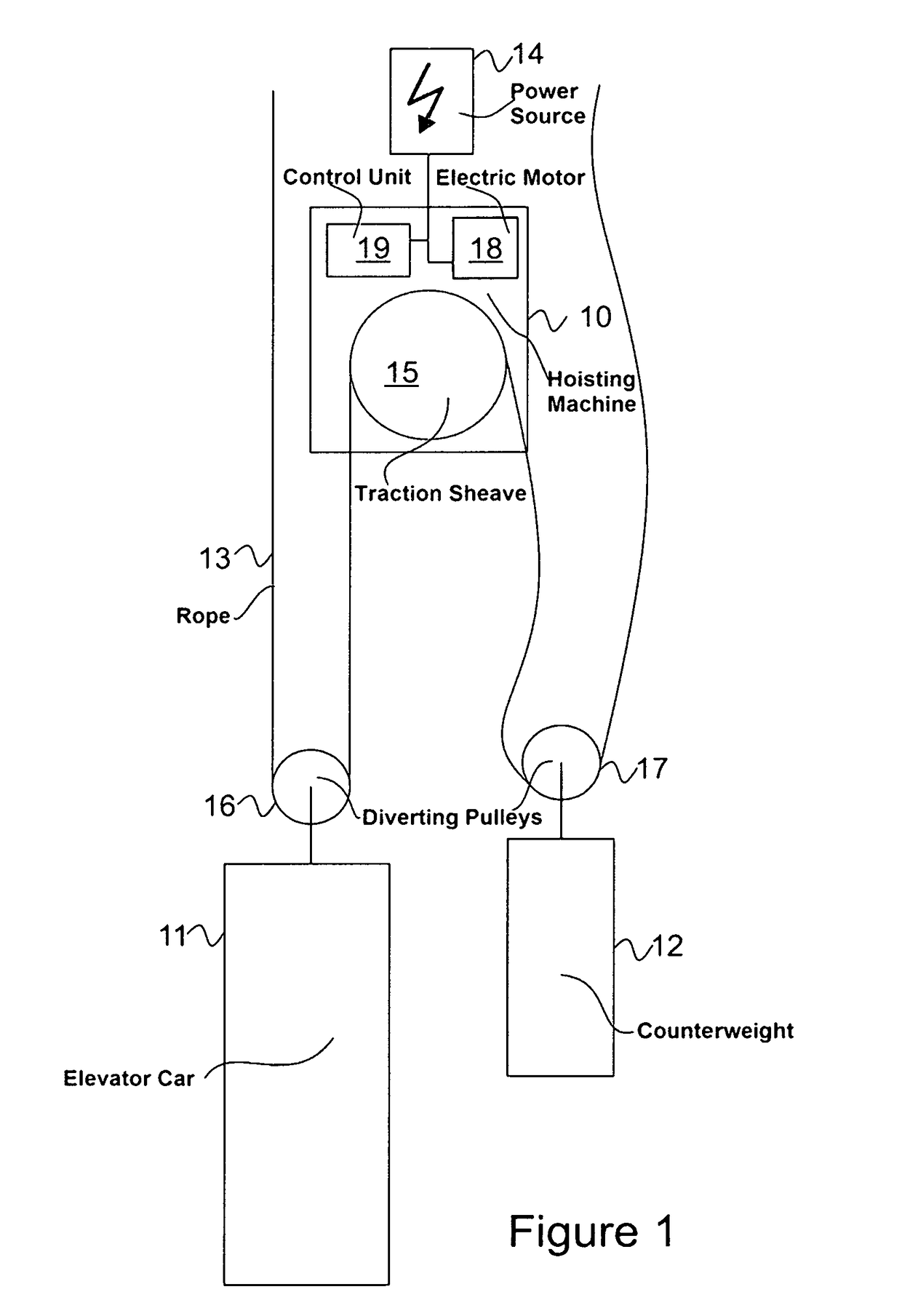 Method and system for detecting a stall condition in an elevator