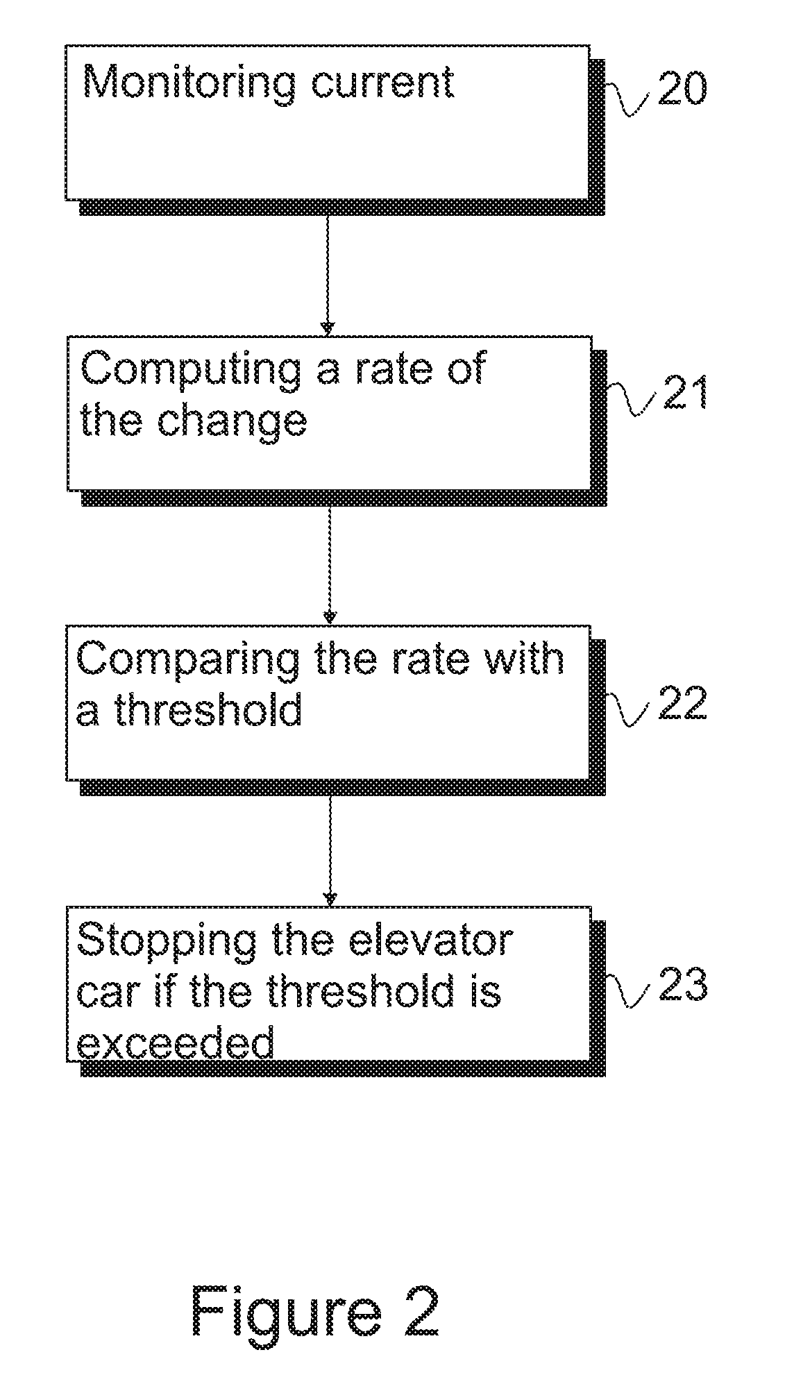 Method and system for detecting a stall condition in an elevator