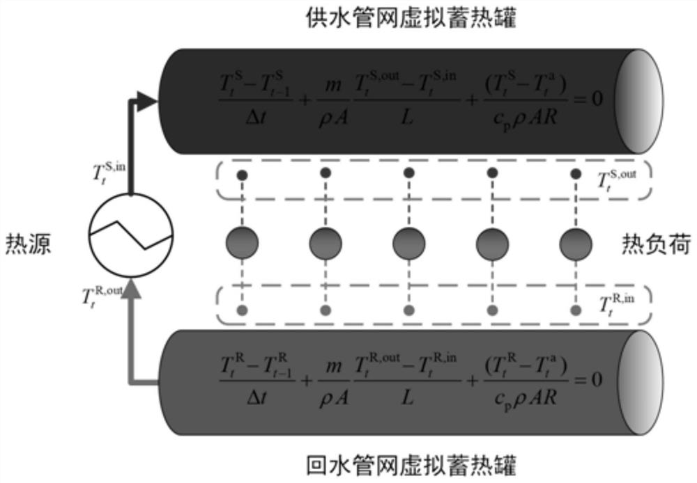 Optimal control method for multi-region electric-thermal integrated energy system considering quantitative heat storage