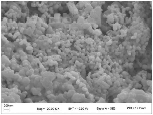 A method for preparing a sodium iron acid for high-temperature molten salt battery-ironic acid 镧 electrode material method