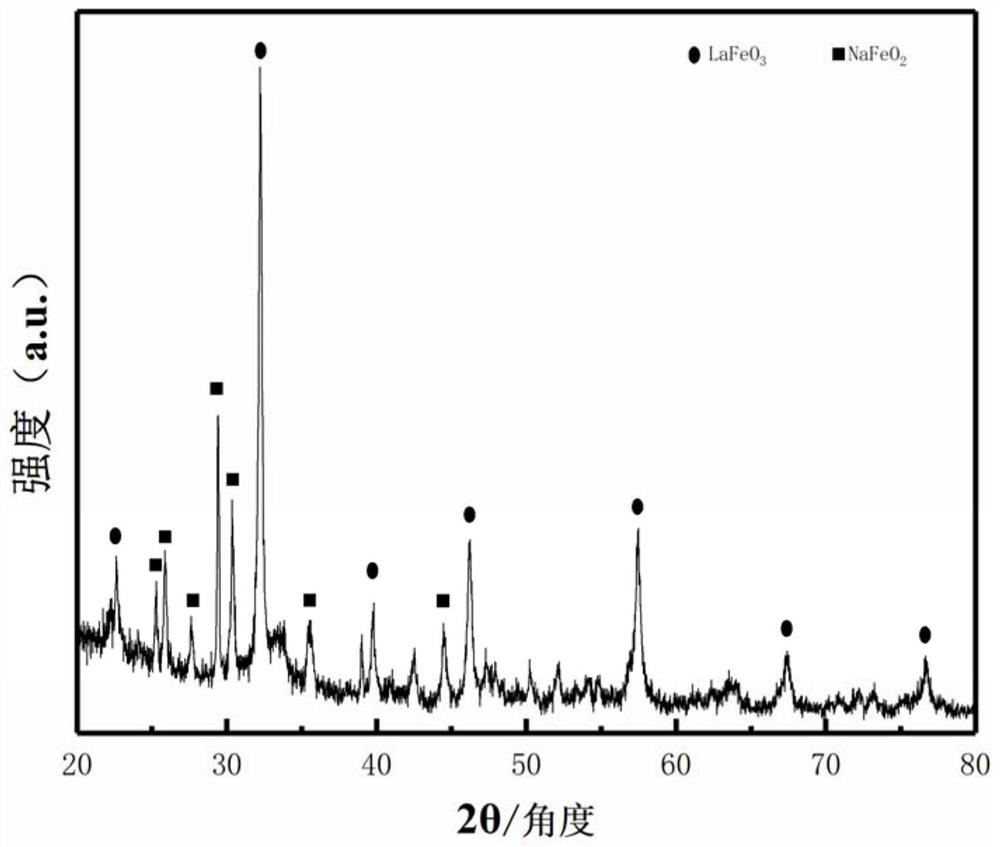 A method for preparing a sodium iron acid for high-temperature molten salt battery-ironic acid 镧 electrode material method