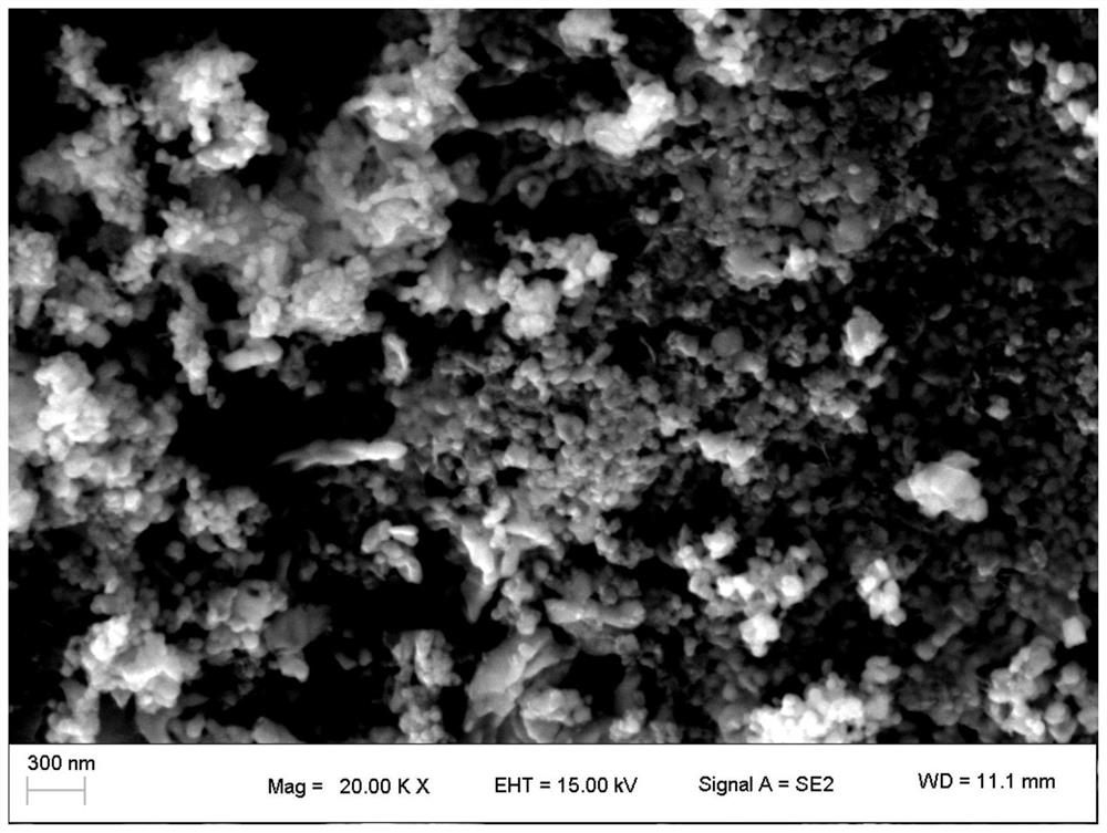 A method for preparing a sodium iron acid for high-temperature molten salt battery-ironic acid 镧 electrode material method