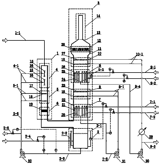 A flue gas dust removal and desulfurization tower and dust removal and desulfurization method