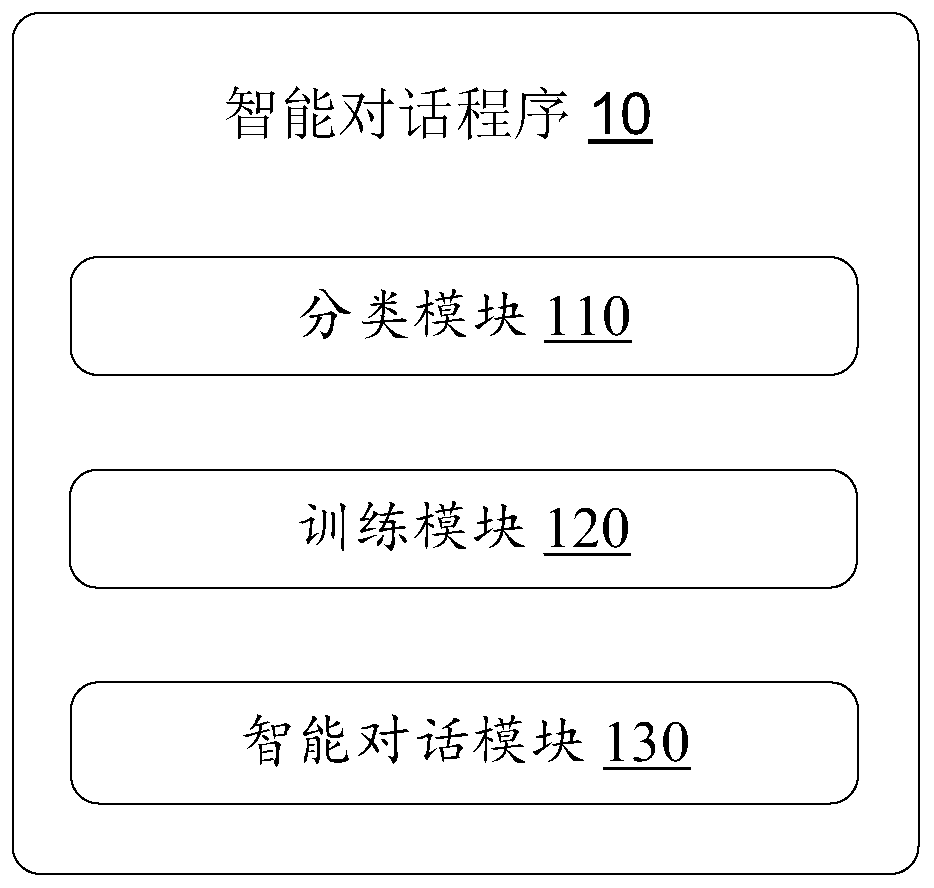 Intelligent dialogue method, electronic device and storage medium