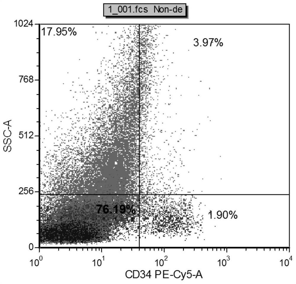 Combination reagent and system for detecting acute myeloid leukemia cells