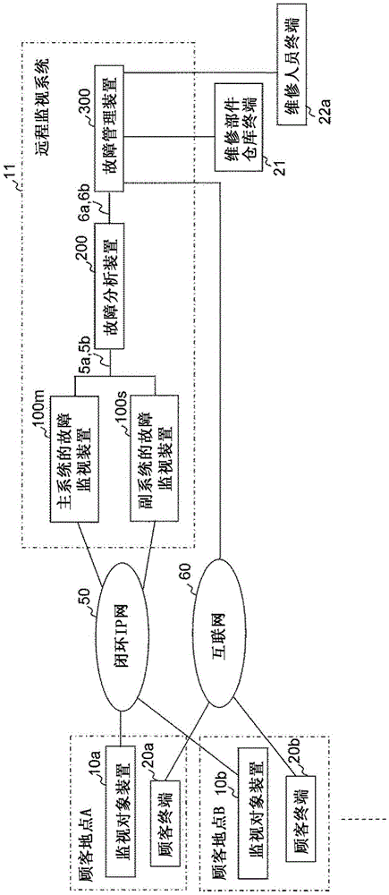 Remote monitoring system, remote monitoring method, and program