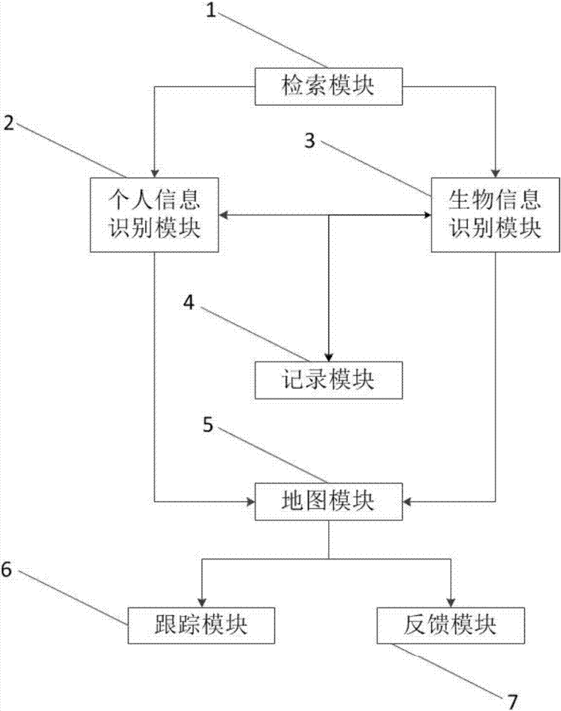 Individual-oriented feature positioning system and method