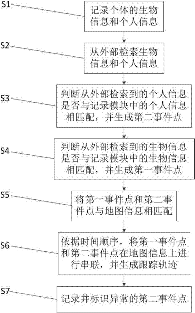 Individual-oriented feature positioning system and method