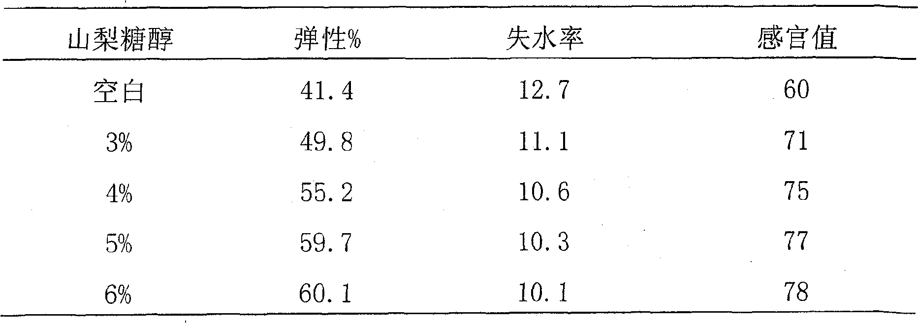 Soak for improving prawn quality with antifreezing function