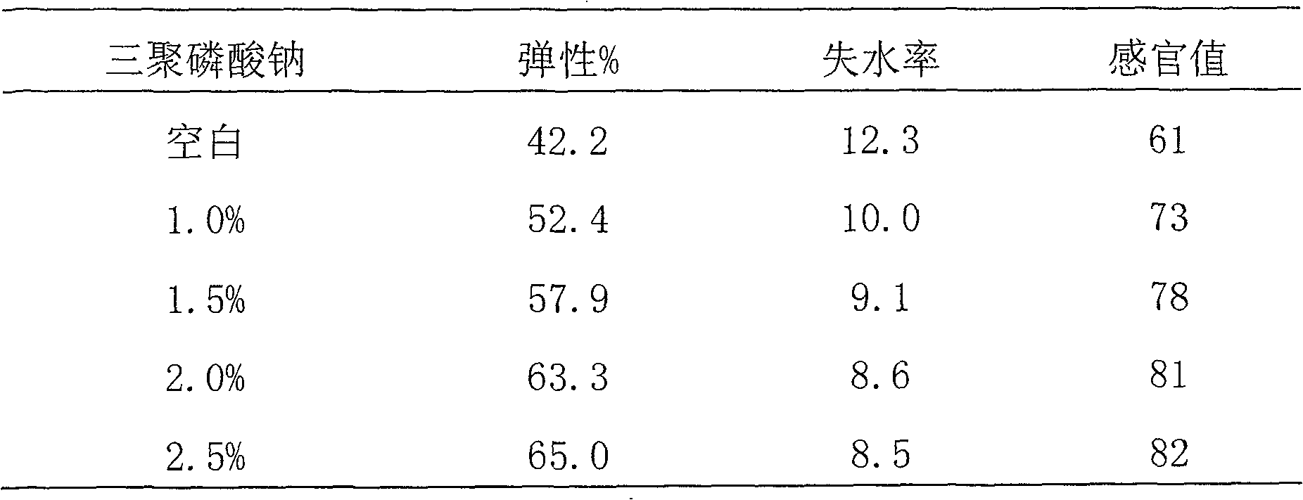 Soak for improving prawn quality with antifreezing function