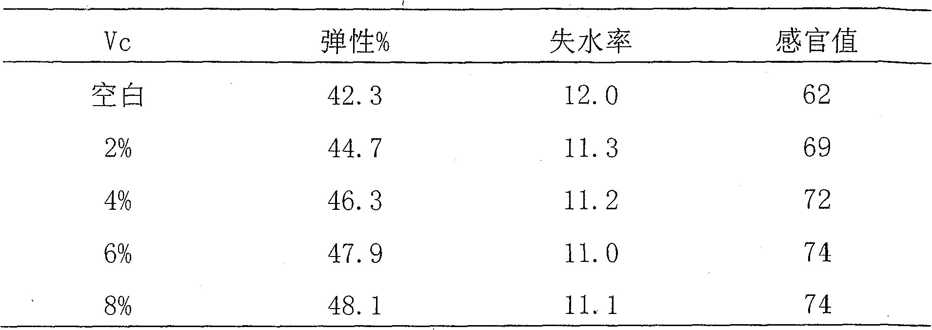 Soak for improving prawn quality with antifreezing function