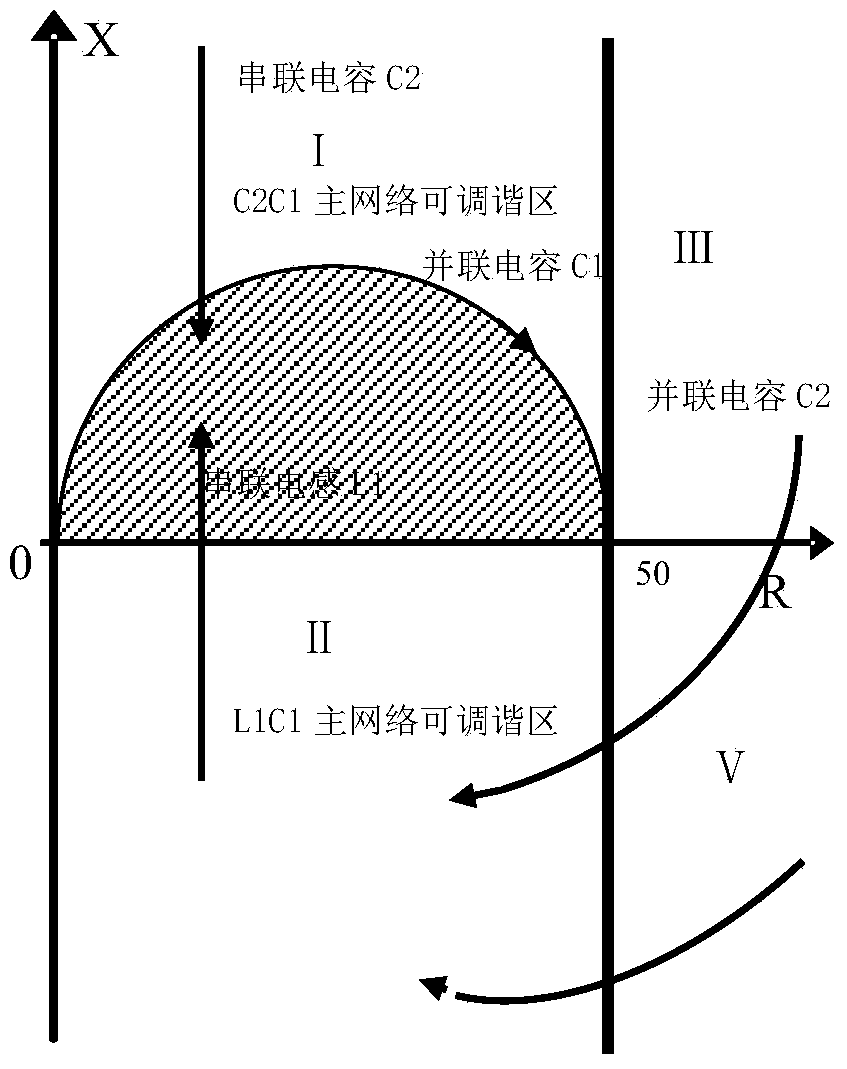 Variable shortwave antenna tuner matching network structure circuit