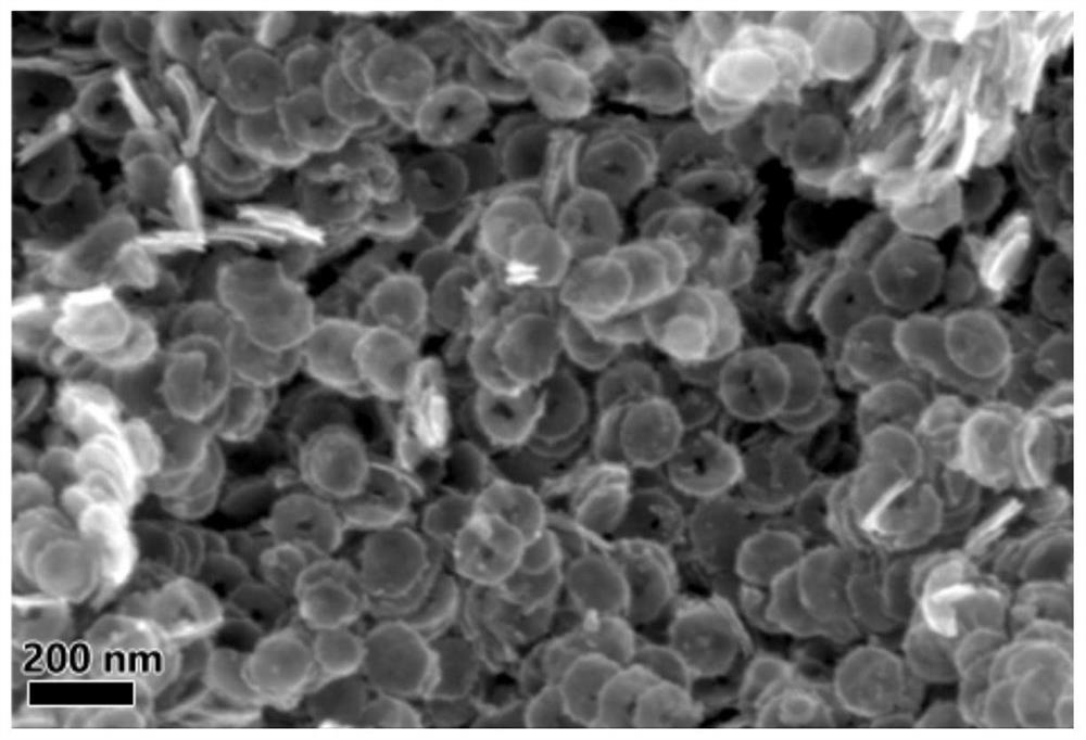 A kind of ultra-thin disc mesoporous carbon material and its preparation method and application