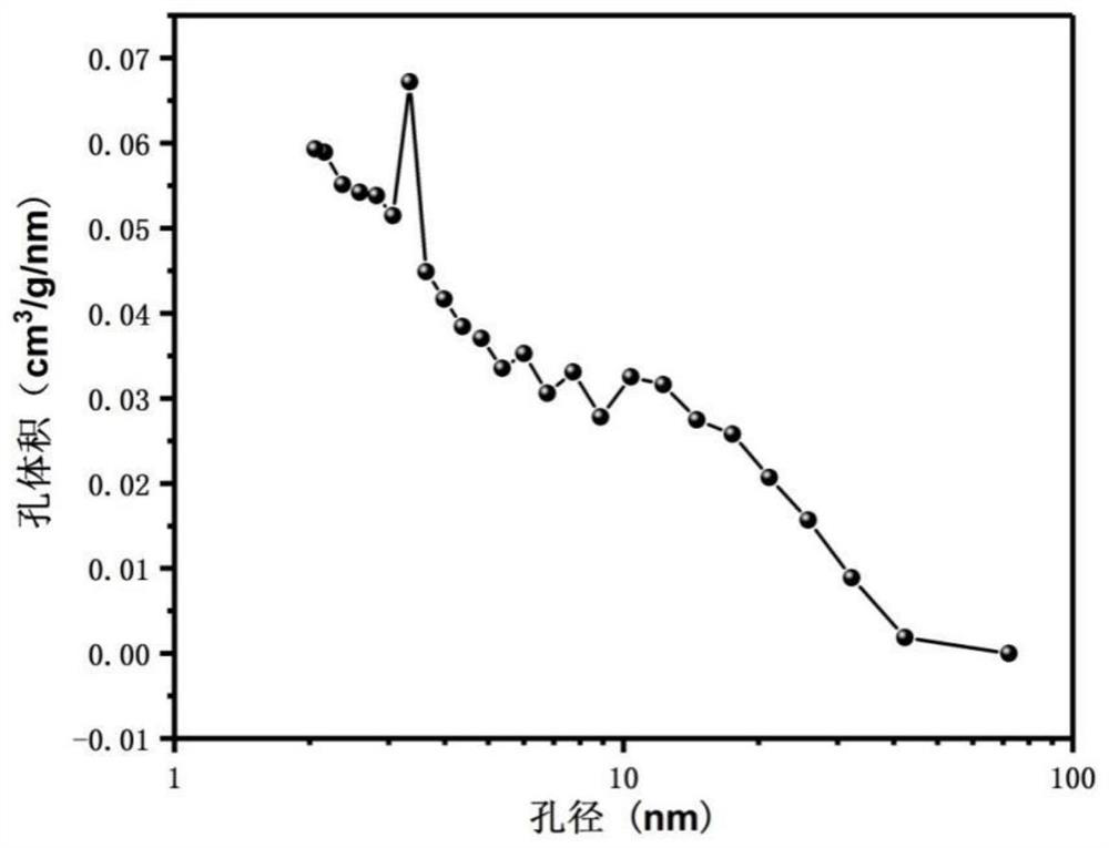 A kind of ultra-thin disc mesoporous carbon material and its preparation method and application