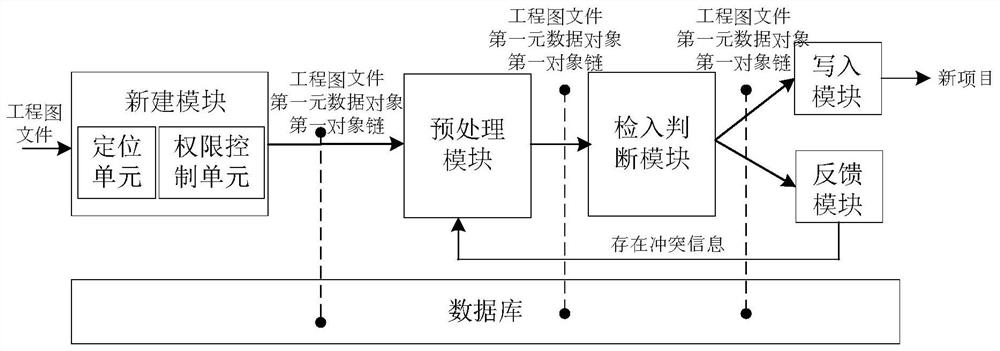 Object chain data construction method and system in PDM system