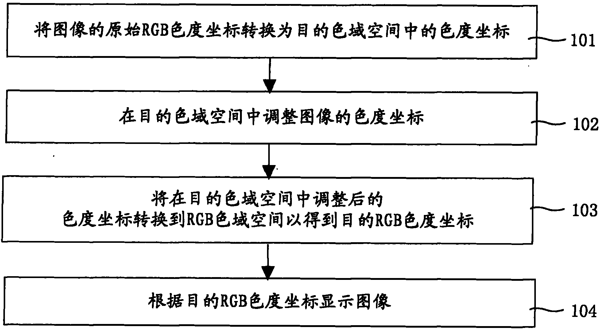 Image display method, device and system