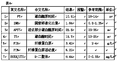 Traditional Chinese medicine for treating animal thrombosis and preparation method thereof