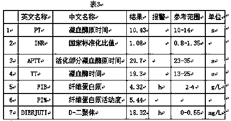 Traditional Chinese medicine for treating animal thrombosis and preparation method thereof