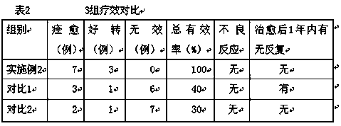 Traditional Chinese medicine for treating animal thrombosis and preparation method thereof