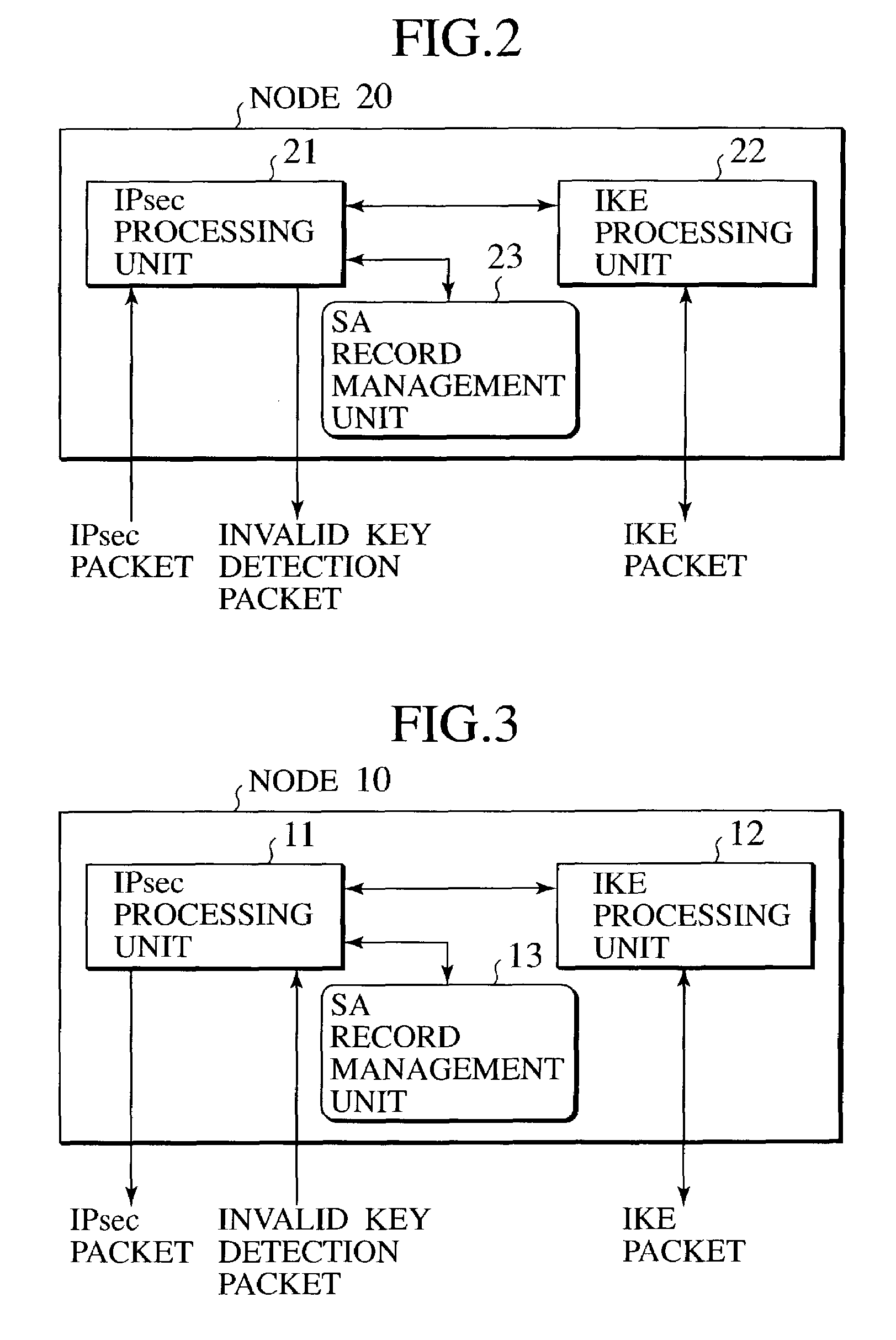 Node device and communication control method for improving security of packet communications