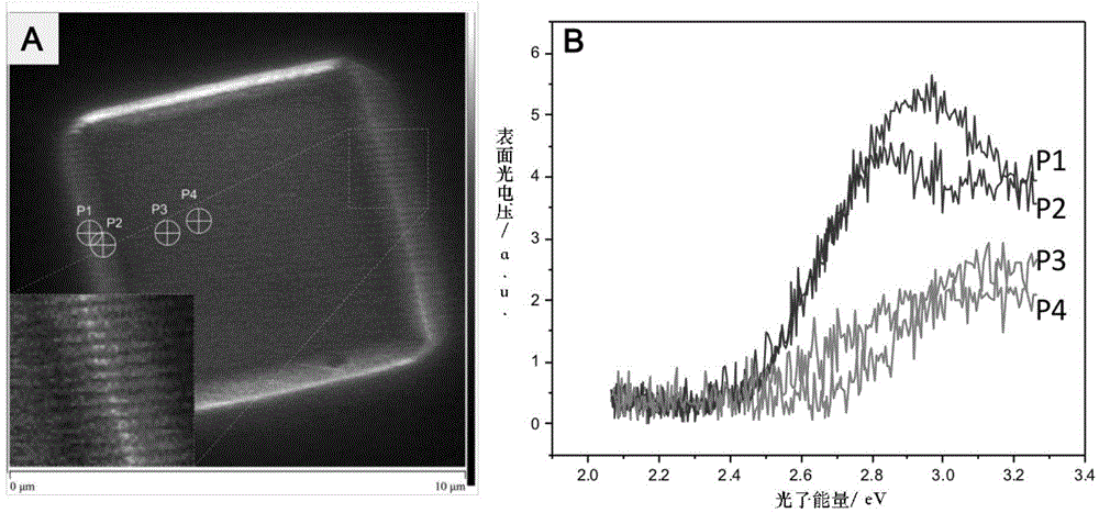 Atomic force microscope and surface photovoltage spectrum combination method