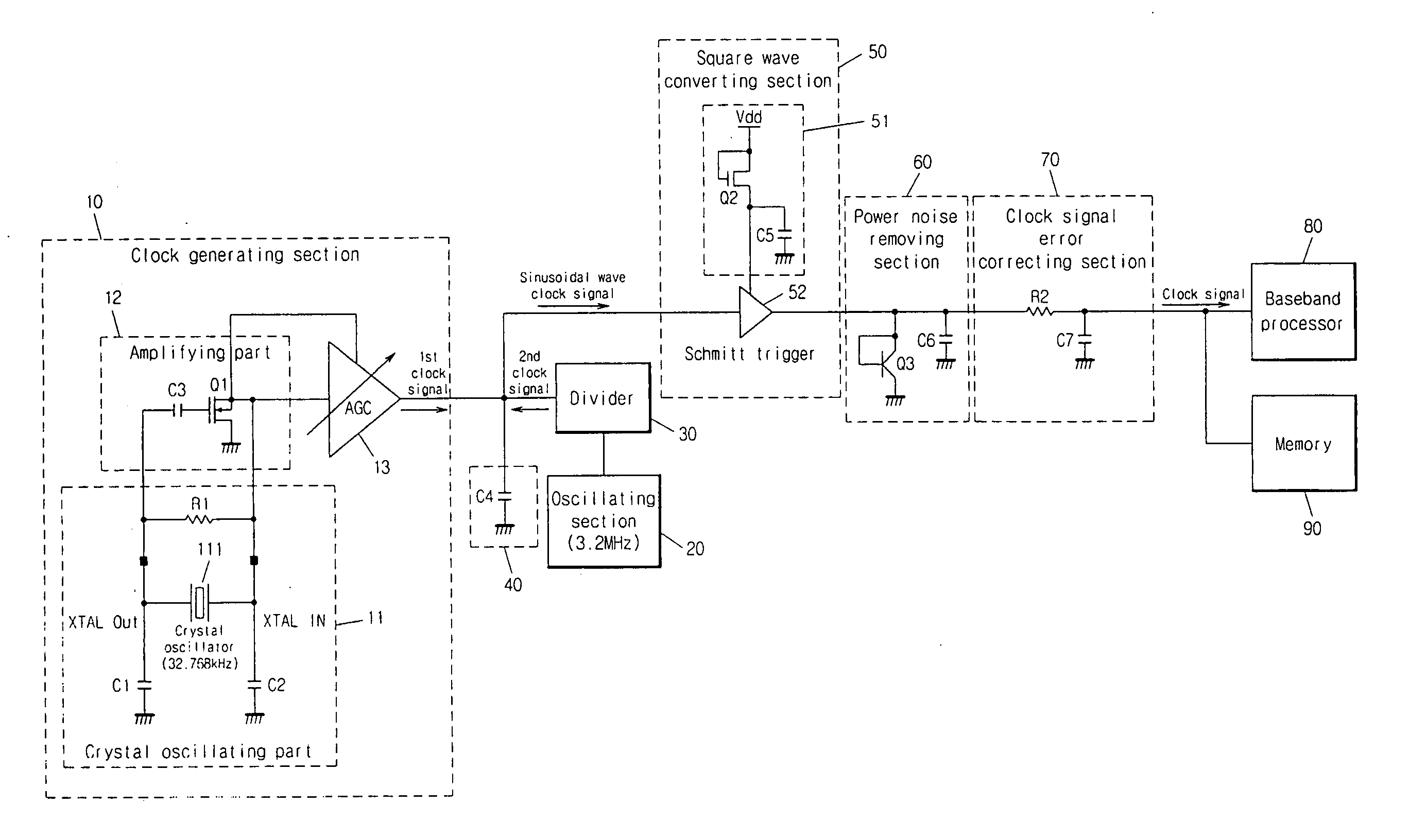 Apparatus for generating clock signal in mobile communication terminal