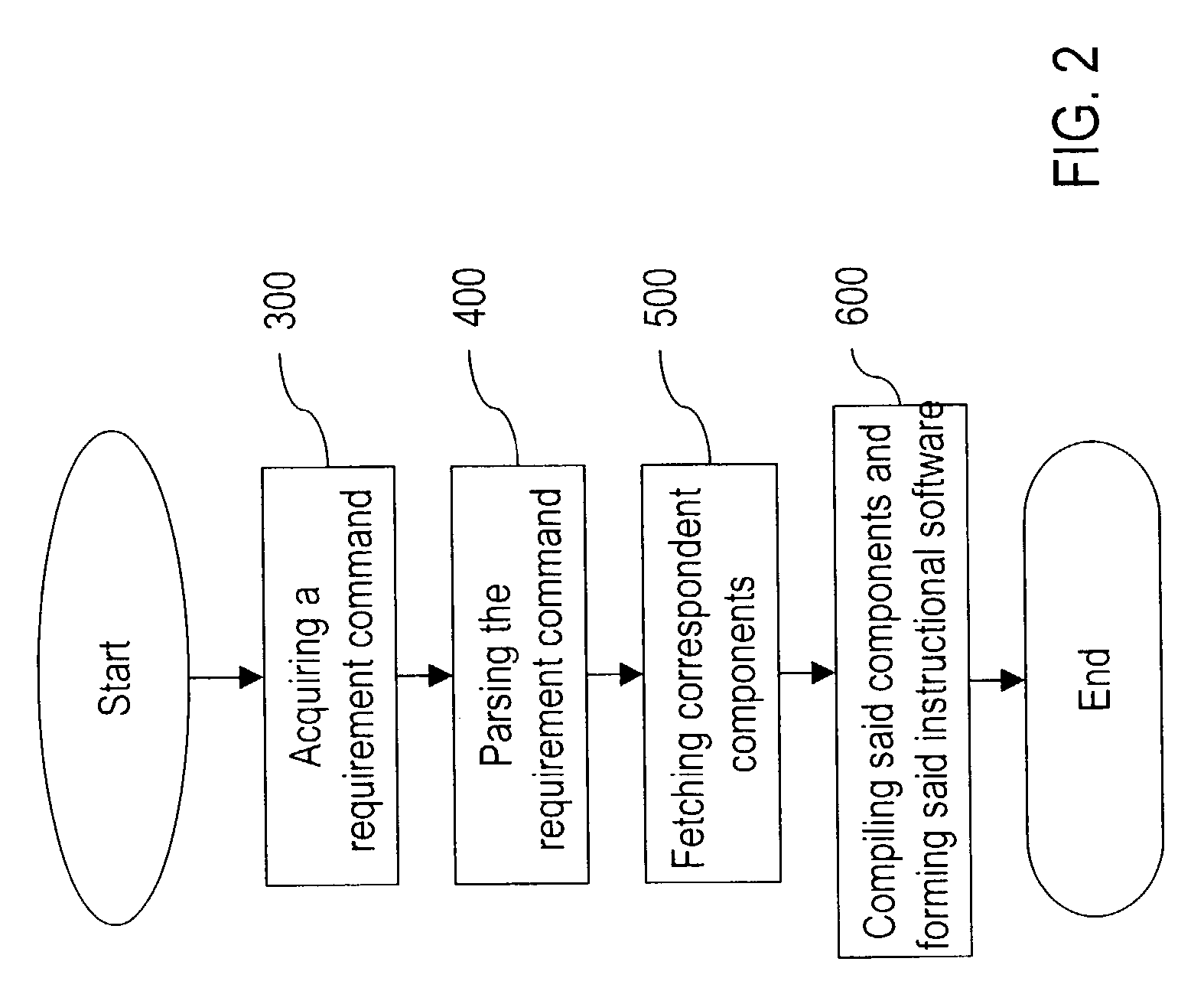 System and method for composing a multi-lingual instructional software