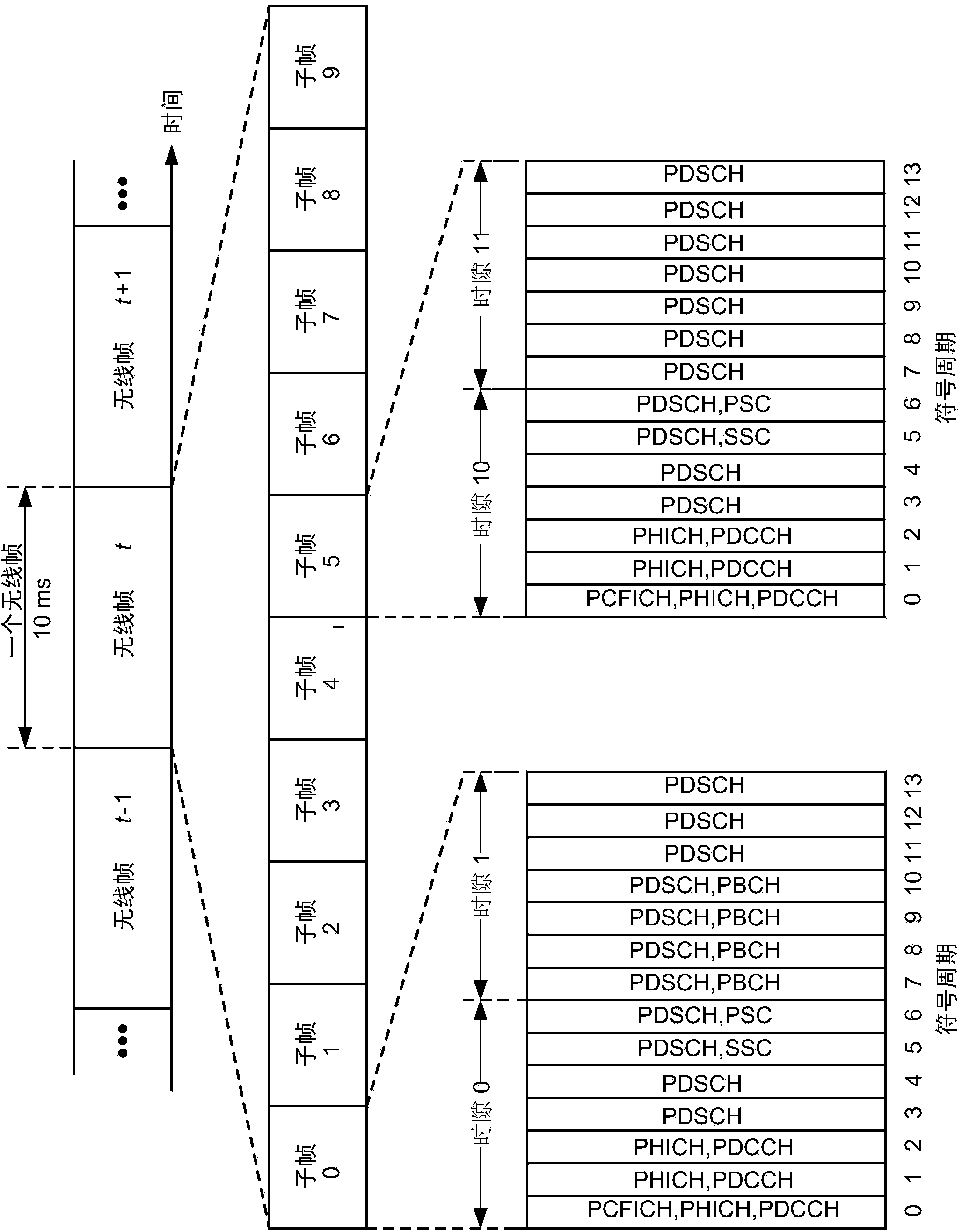 Modified spatial diversity schemes for coverage enhancement