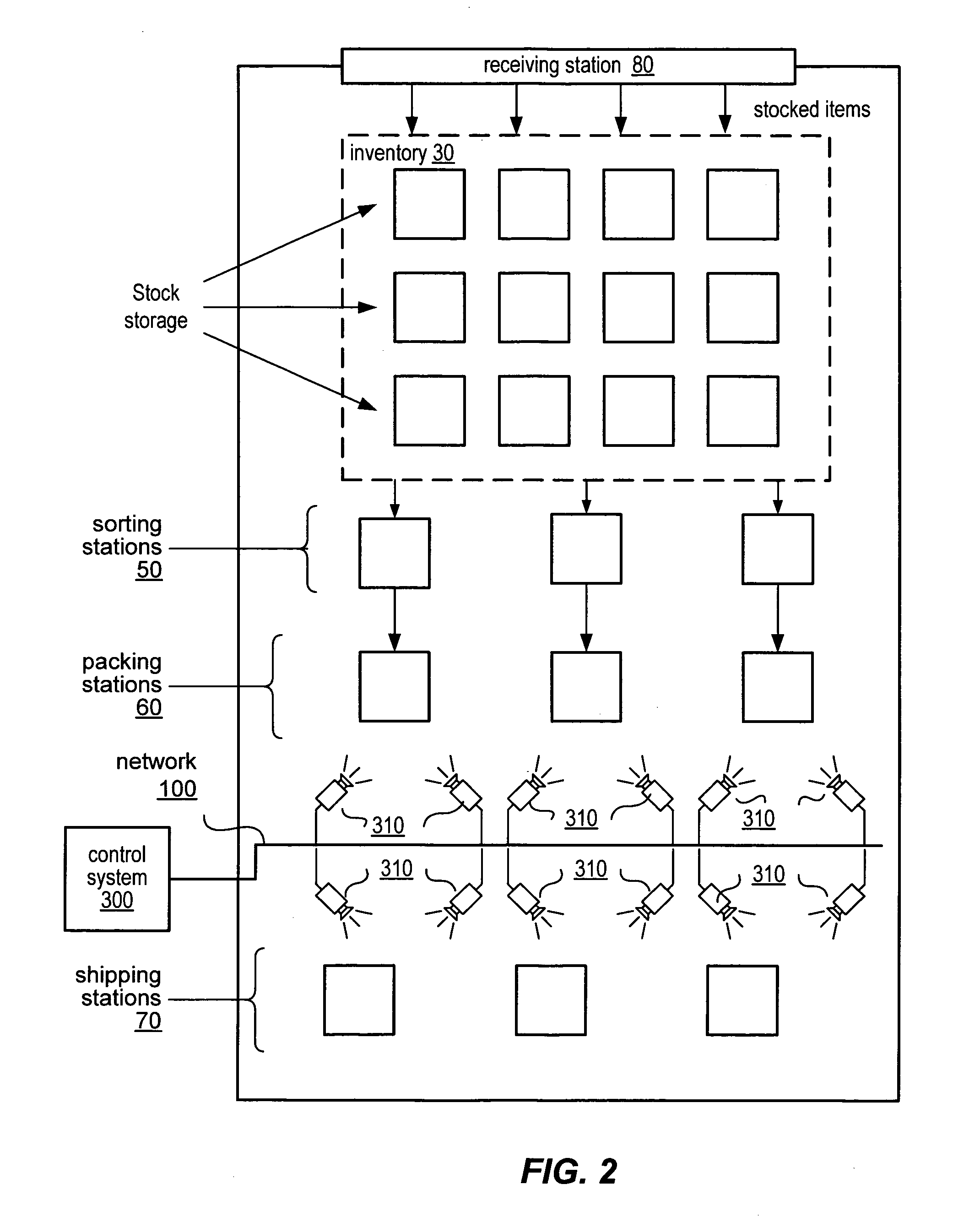 System and method for visual verification of order processing