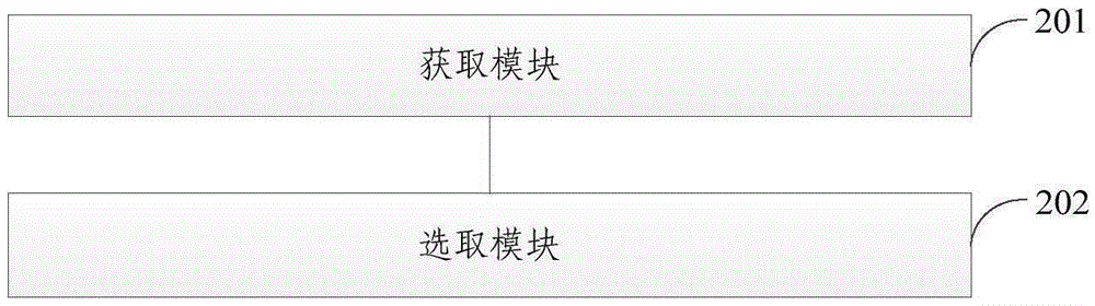 Method and system for allocating group calling RNTI of cluster group