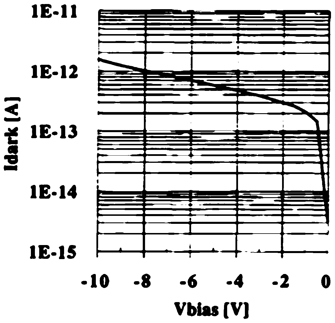 X-ray detector and charge emptying method