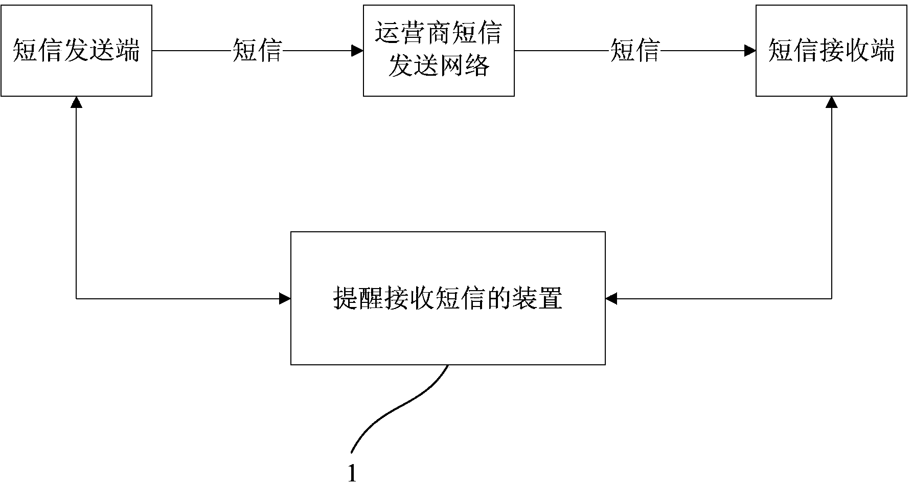 System and method for reminding people to receive short message