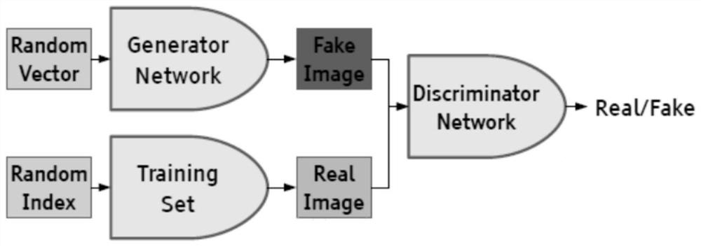FIB-SEM super-resolution algorithm based on generative adversarial network