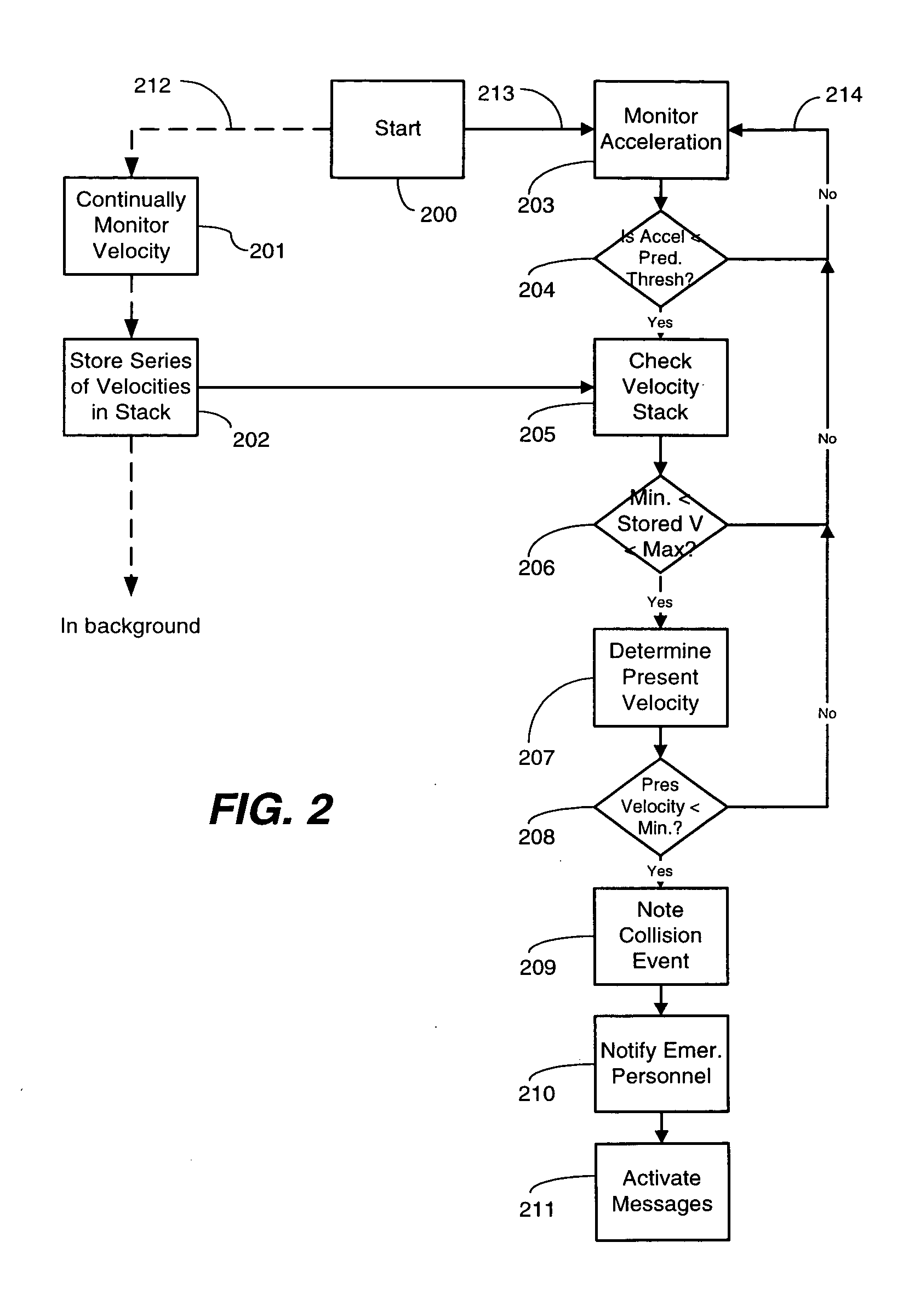 Method and apparatus for detecting vehicular collisions